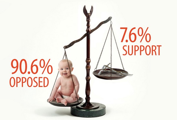 Overwhelming Rejection Of Abortion Bill – Analysis